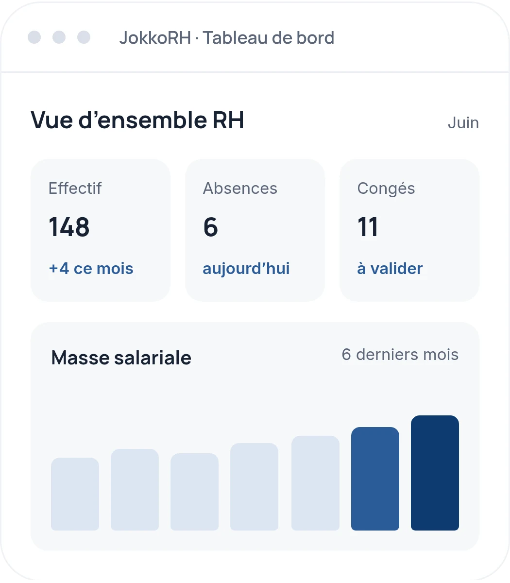 Tableau de bord JokkoRH — illustration, données fictives